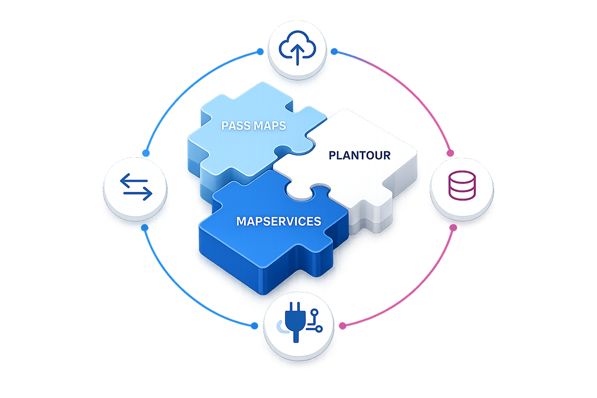 Lösungsökosystem von PASS MAPS, PLANTOUR und MAPSERVICES