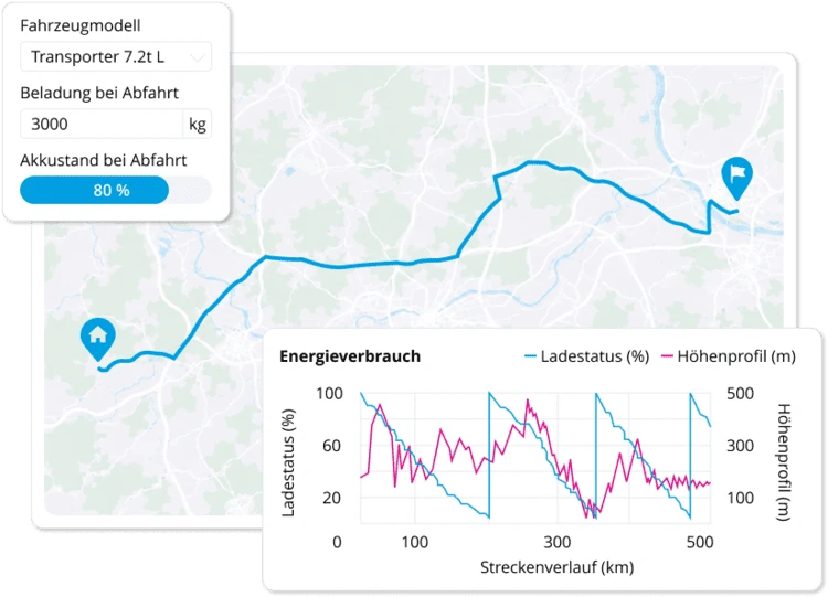 Route mit Energieverbrauchsprognose